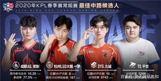 s1mple透露个人心中TOP5排名 电子哥入选