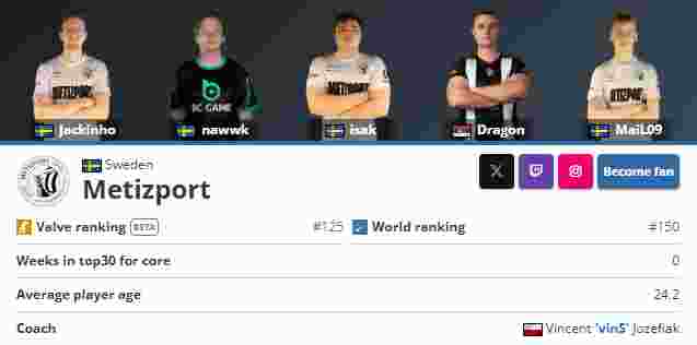 PSG官宣新赛季大名单：上单Hanabi与Azhi轮换