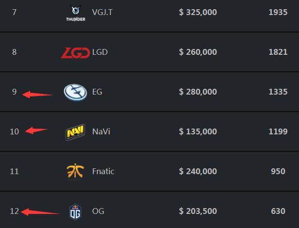 首届电竞奥运会将于明年举办，上市公司积极备赛电竞奥运会