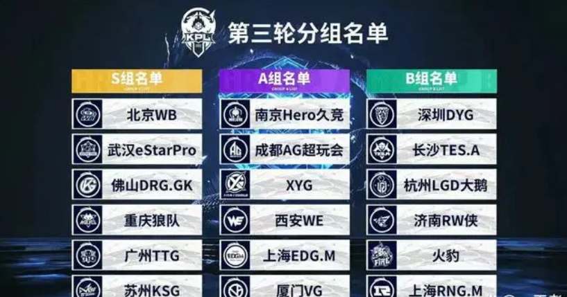 EDward Gaming 晋级决赛，而 T1 陷入失败 - 曼谷大师赛 2025 结果